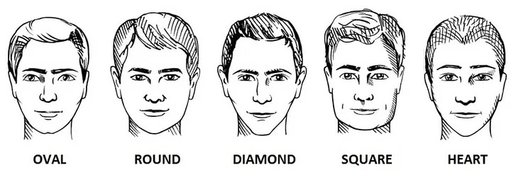 Ilustración de cinco formas de cara diferentes: ovalada, redonda, diamante, cuadrada y corazón.