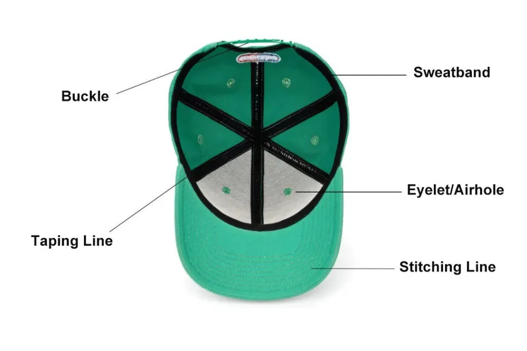 Inside view of green baseball cap labeled with buckle, sweatband, eyelet, taping line, and stitching line