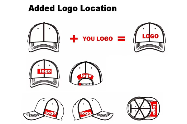 Diagram showing possible logo locations on front, back, side, and top of baseball cap.