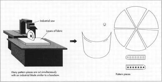 Industrial saw cutting multiple fabric layers into hat pattern pieces.